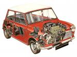 Morris Mini Cooper S 1963 года